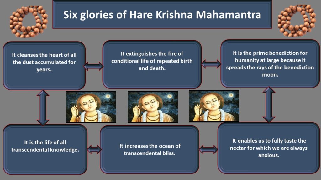 Six glories of Hare Krishna Mahamantra