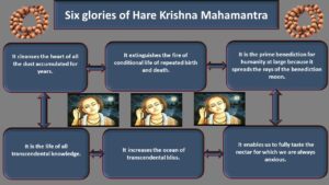 Read more about the article Know the six glories of Hare Krishna Mahamantra